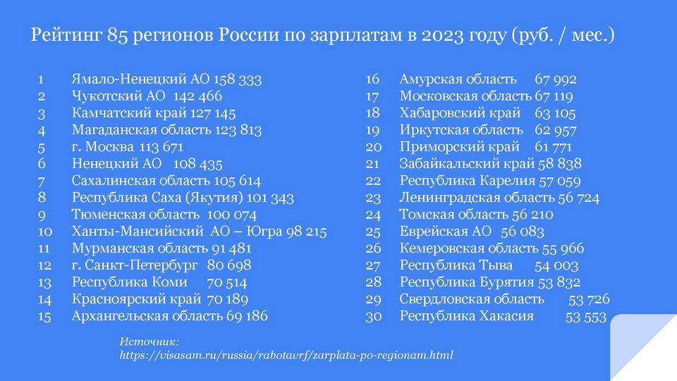 13 зарплата: что это и какой процент от оклада