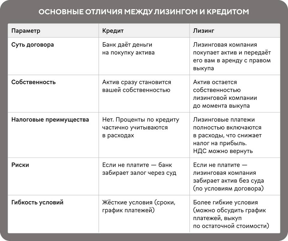 Чем выгоден лизинг для юридических лиц