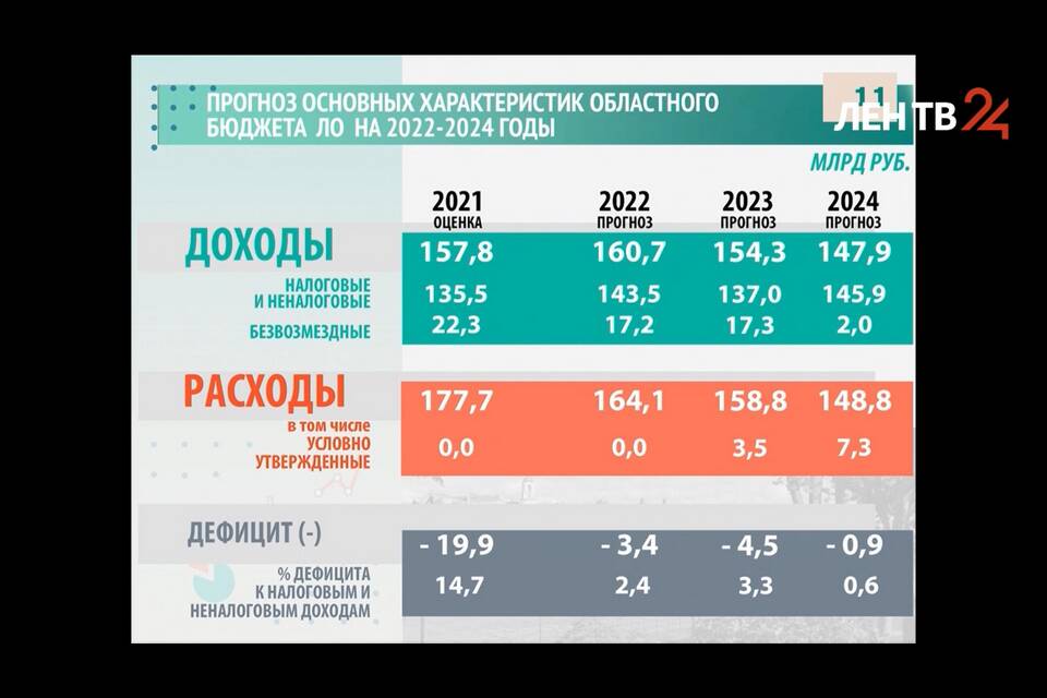 Что будет с доходами в 2022 году