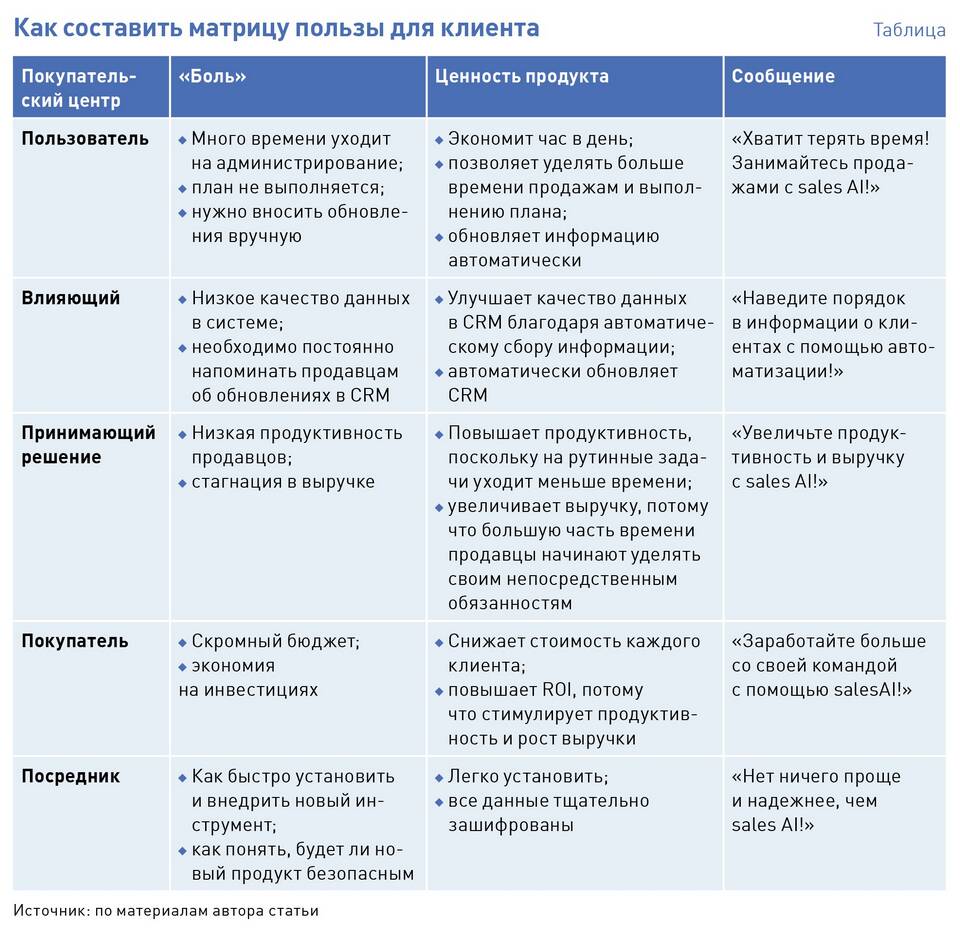 Что называют товаром