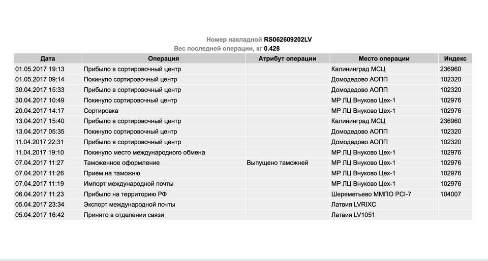 Что означает