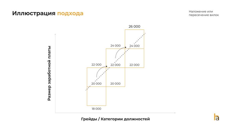 Что считается заработной платой