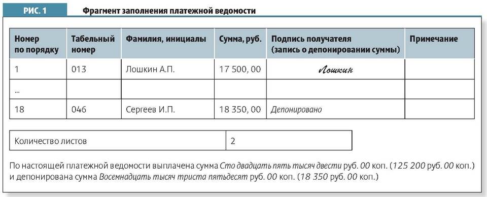 Что такое депонированная заработная плата простыми словами