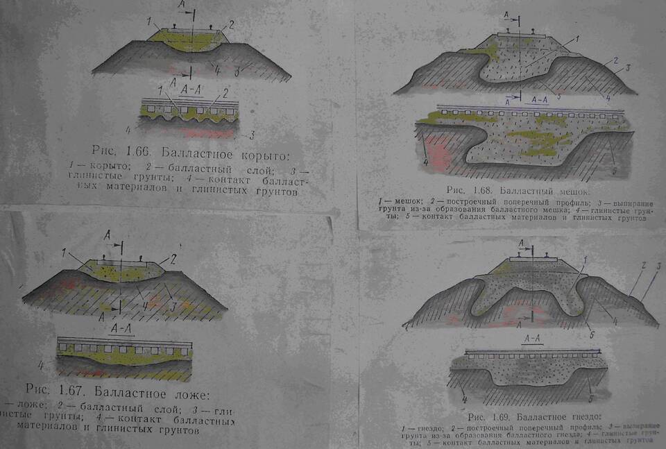 Что такое размыв насыпи СДО РЖД