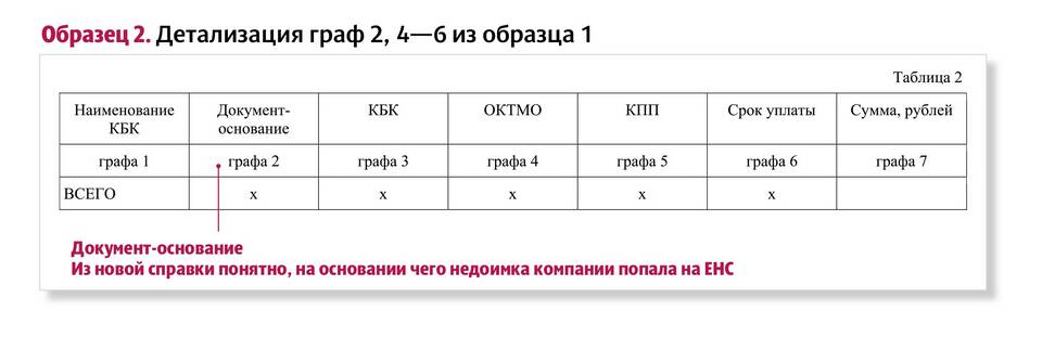 Что такое сумма положительного сальдо