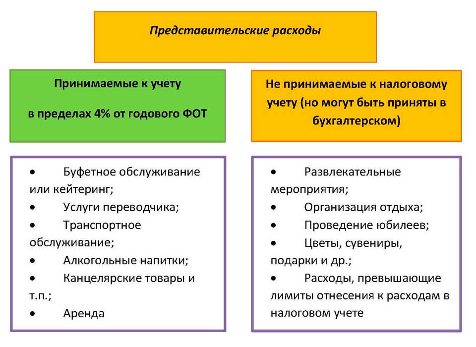 Что входит в расходы прибыли