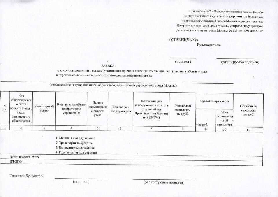 Что является особо ценным движимым имуществом учреждений