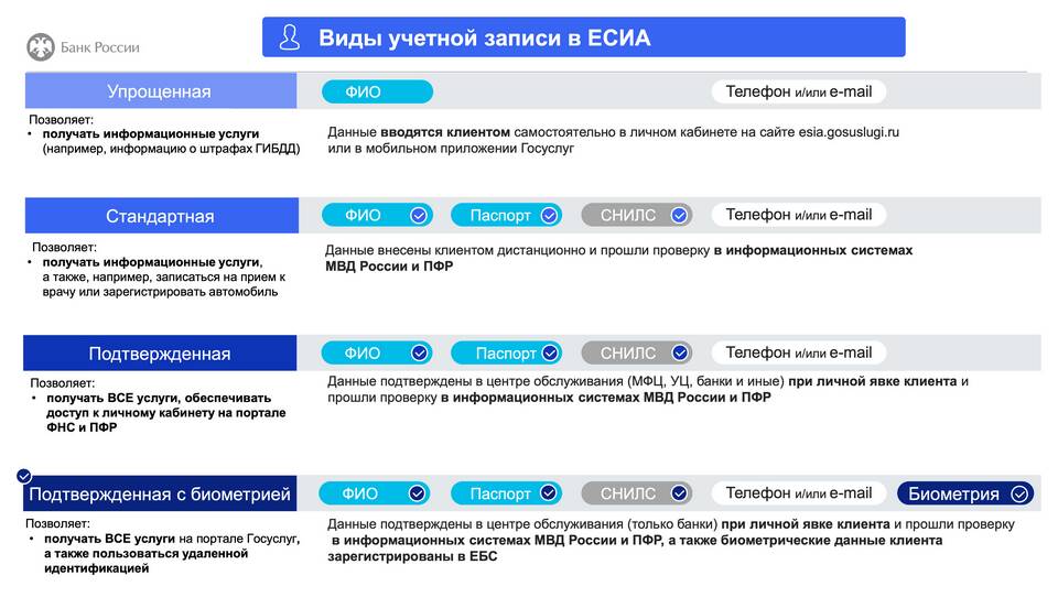 Что значит подтвержденная сумма