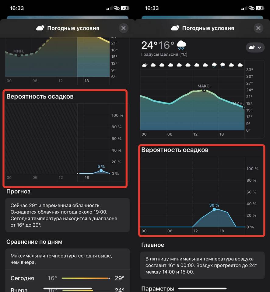 Что значит вероятность осадков в процентах