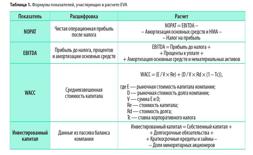Как банки рассчитывают кредиты: принципы и формулы