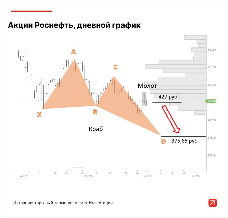 Как купить акции через Альфа-Инвестиции