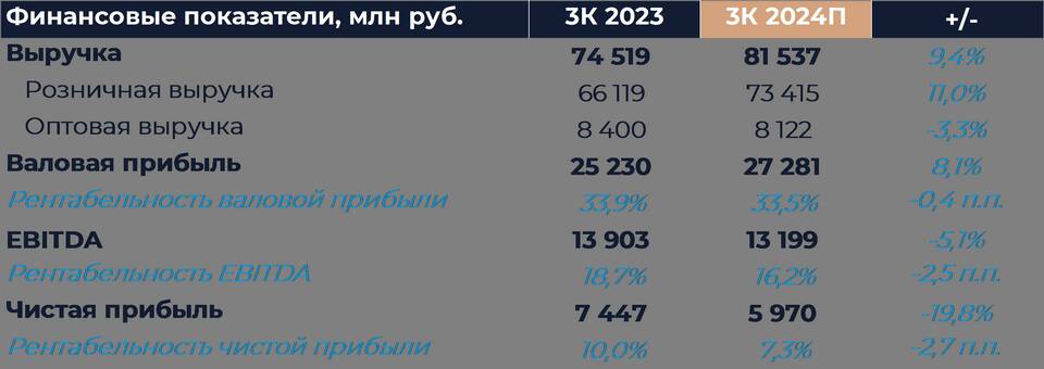 Как обменять расписки Fix Price на акции