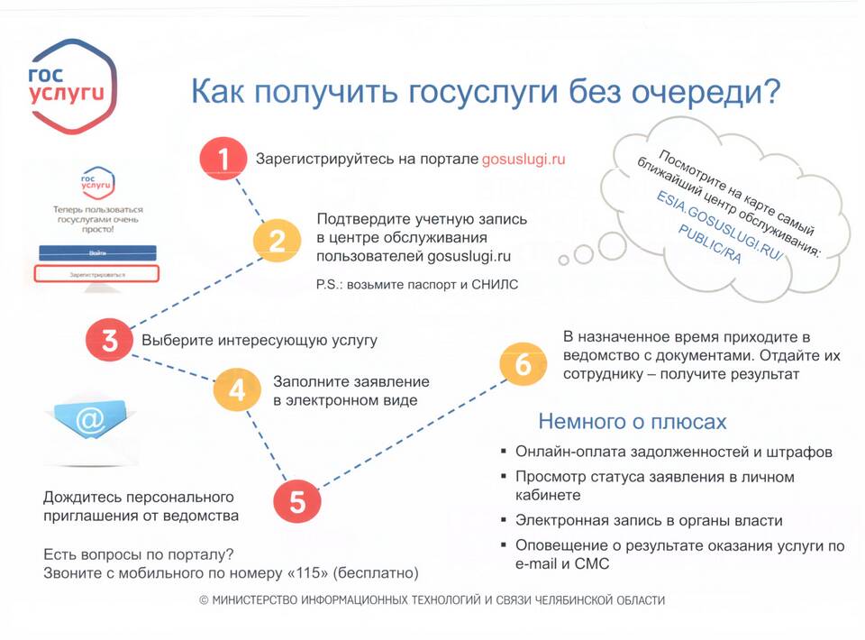 Как оформить электронную карту через Госуслуги