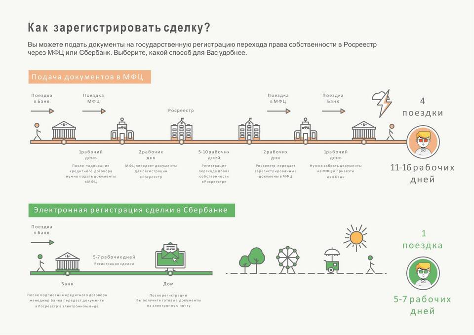 Как оформить переход права собственности на ООО