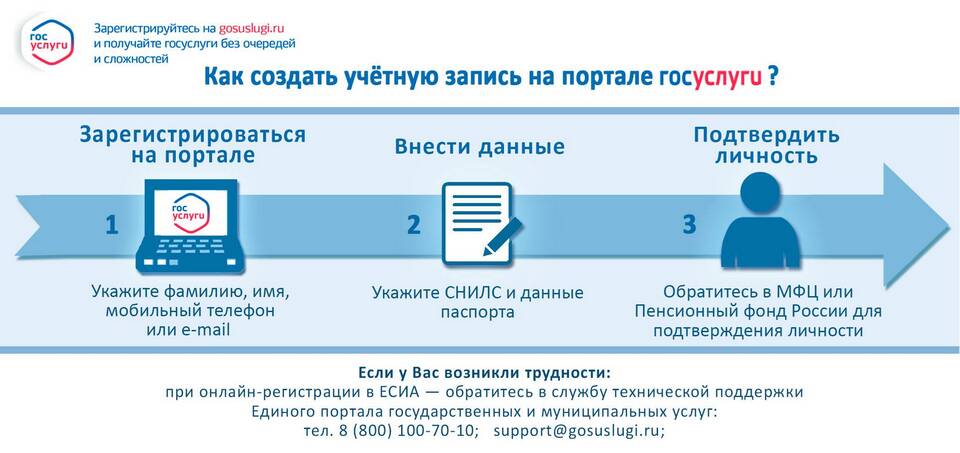 Как оформить школьную выплату через портал Госуслуги