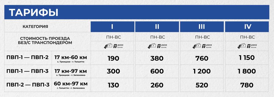 Как оплатить платный участок