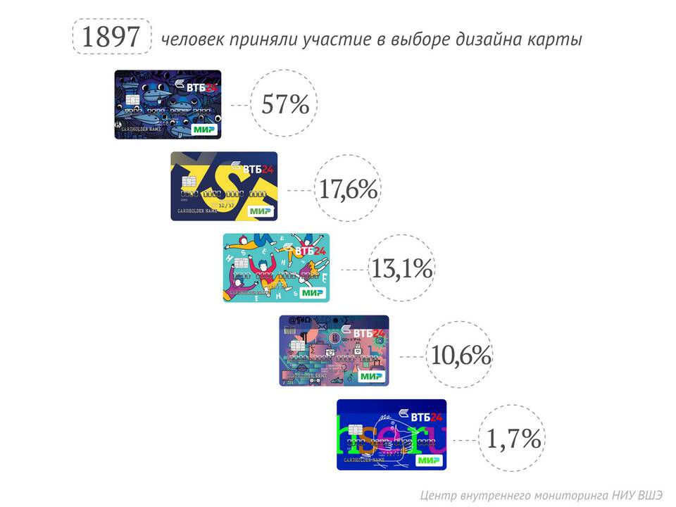 Как отключить пакет