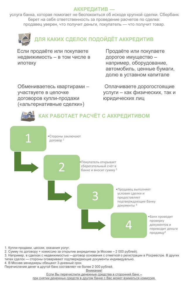 Как открыть аккредитив в Сбербанке