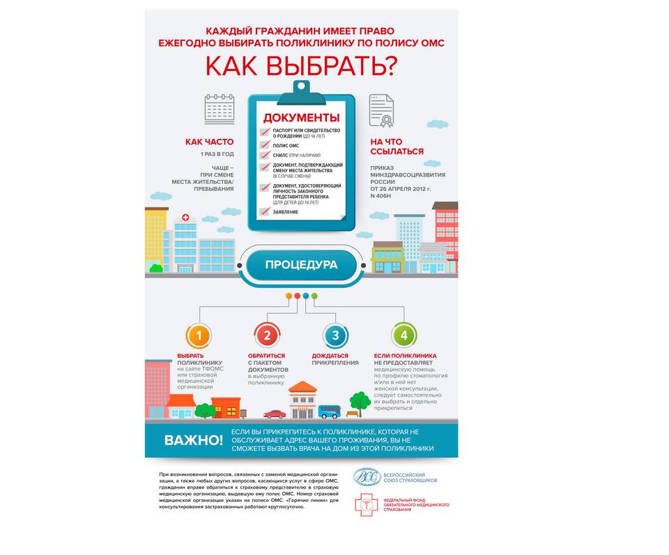 Как отредактировать медицинскую справку