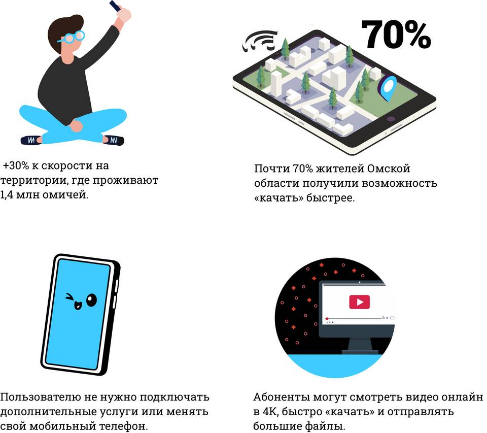 Как перевести интернет-трафик на Tele2 другому абоненту Tele2