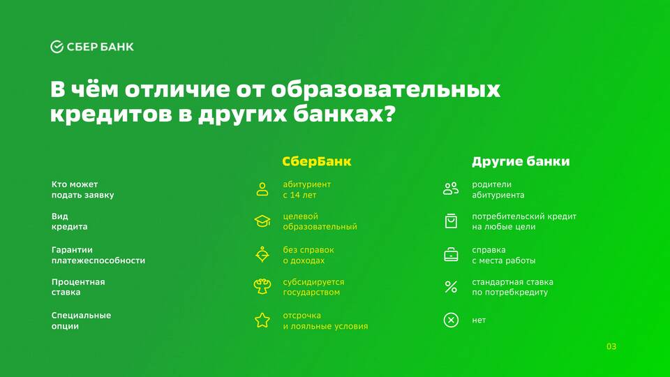 Как подать заявку на кредит в Сбербанке