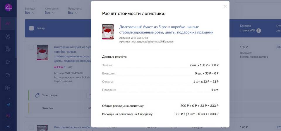 Как поднять процент выкупа товаров