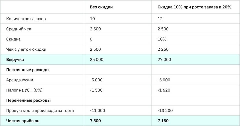 Как получить цену со скидкой