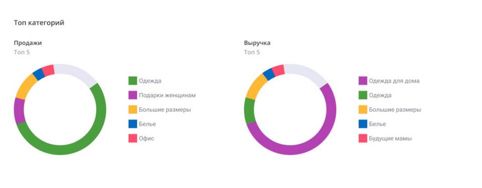Как получить доступ к сплит-тестированию на Яндекс Маркете
