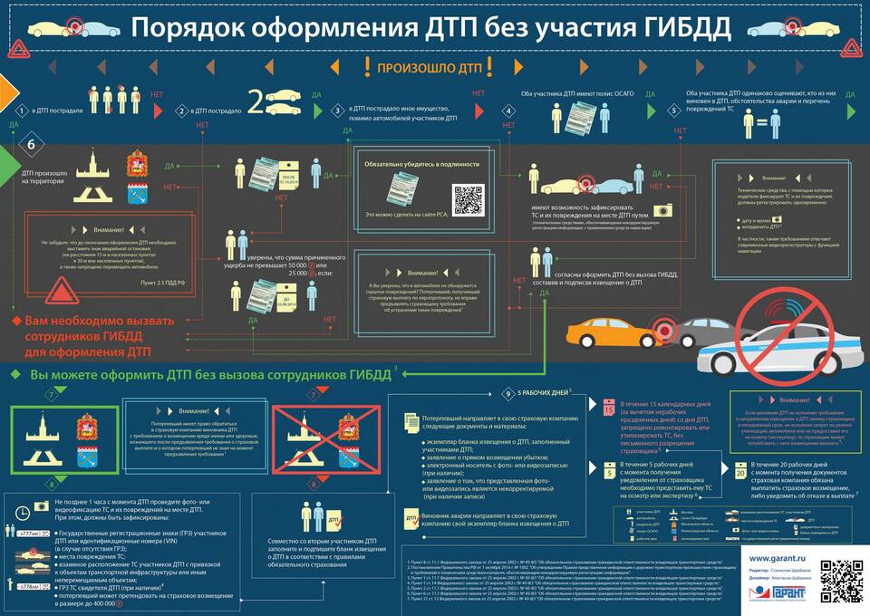 Как получить справку о ДТП для страховой компании