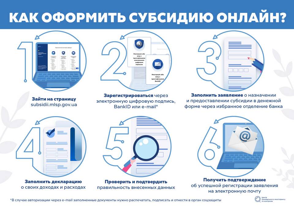 Как получить субсидию от государства