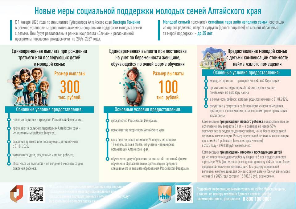 Как получить выплату как молодая семья