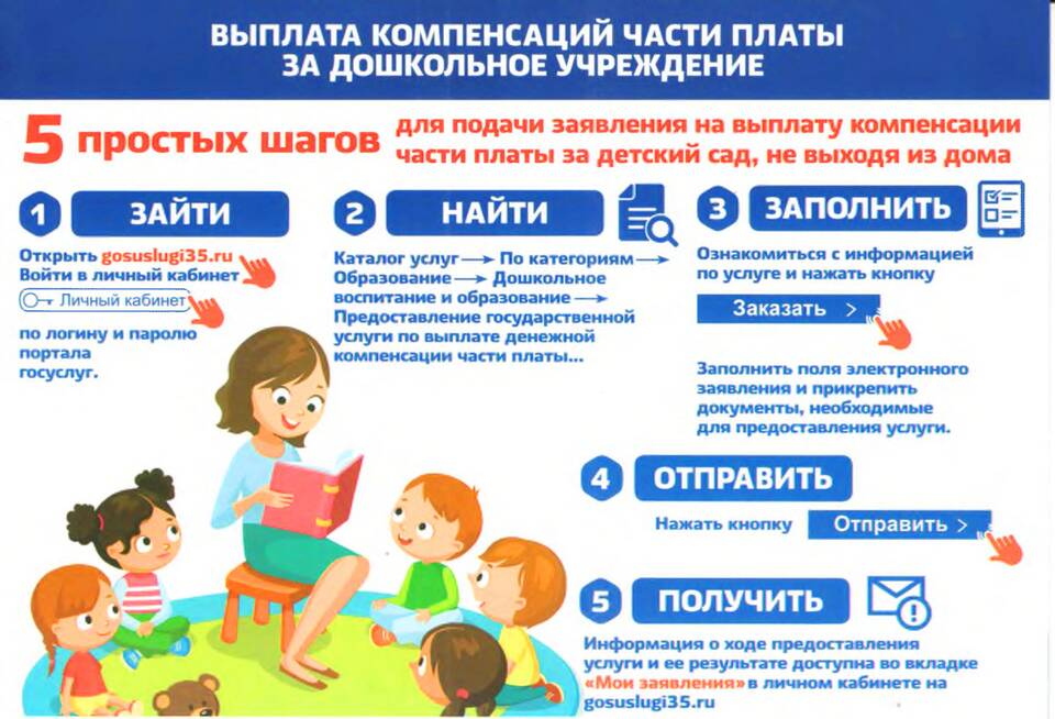 Как правильно подать заявление на предоставление услуги