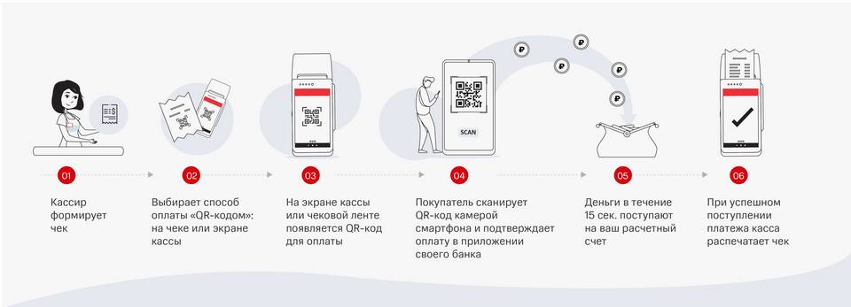 Как проверить подключение СБП к карте