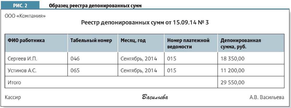 Как рассчитать депонированную заработную плату