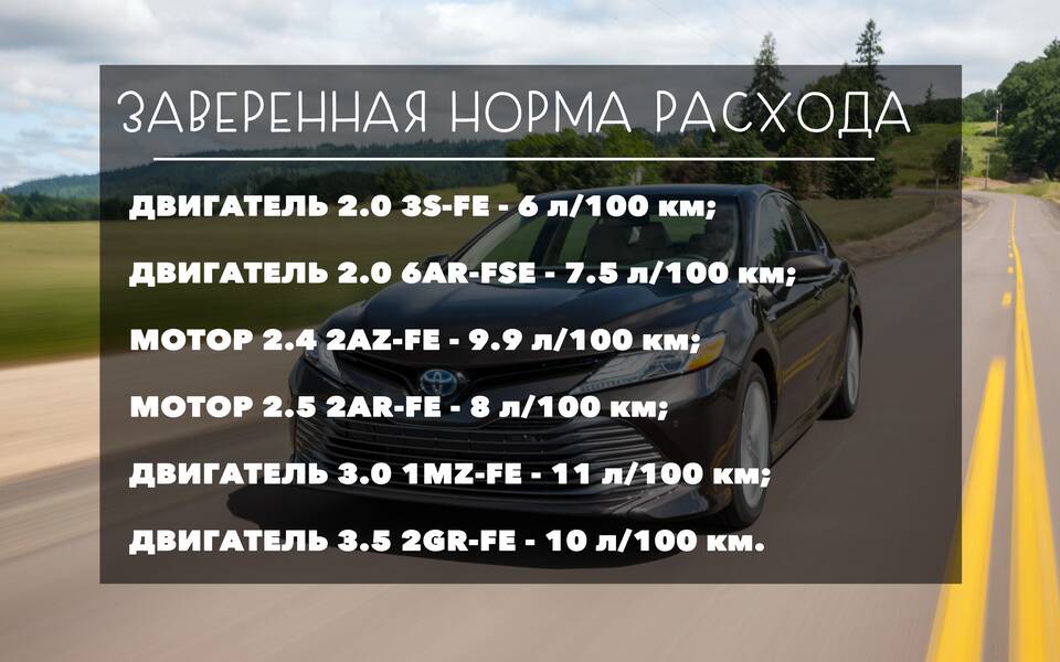 Как рассчитать расход топлива двигателя