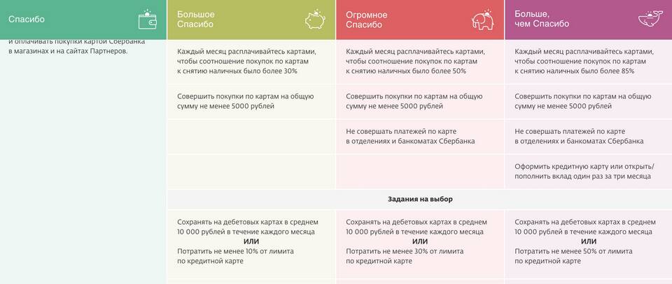 Как сделать карту приоритетной в Сбербанке