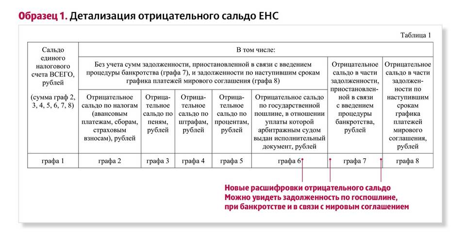 Как уменьшить сальдо по ЕНС