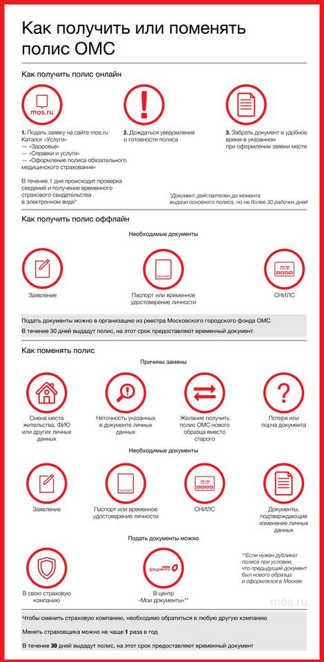 Как узнать страховую компанию по номеру полиса