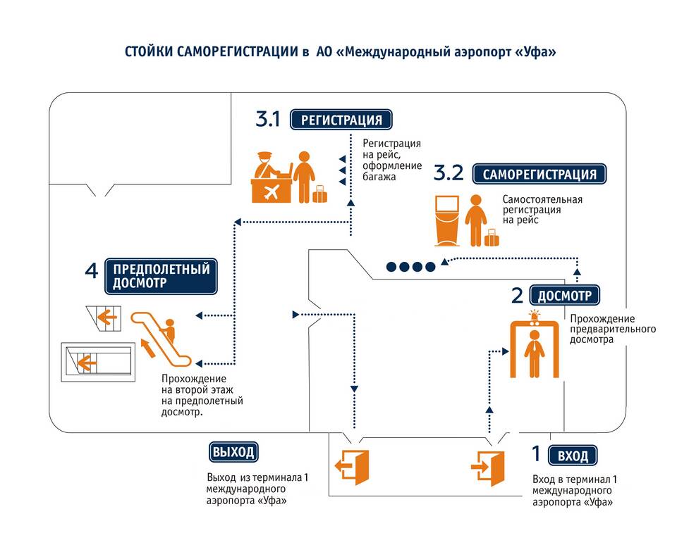Как восстановить посадочный билет Аэрофлота
