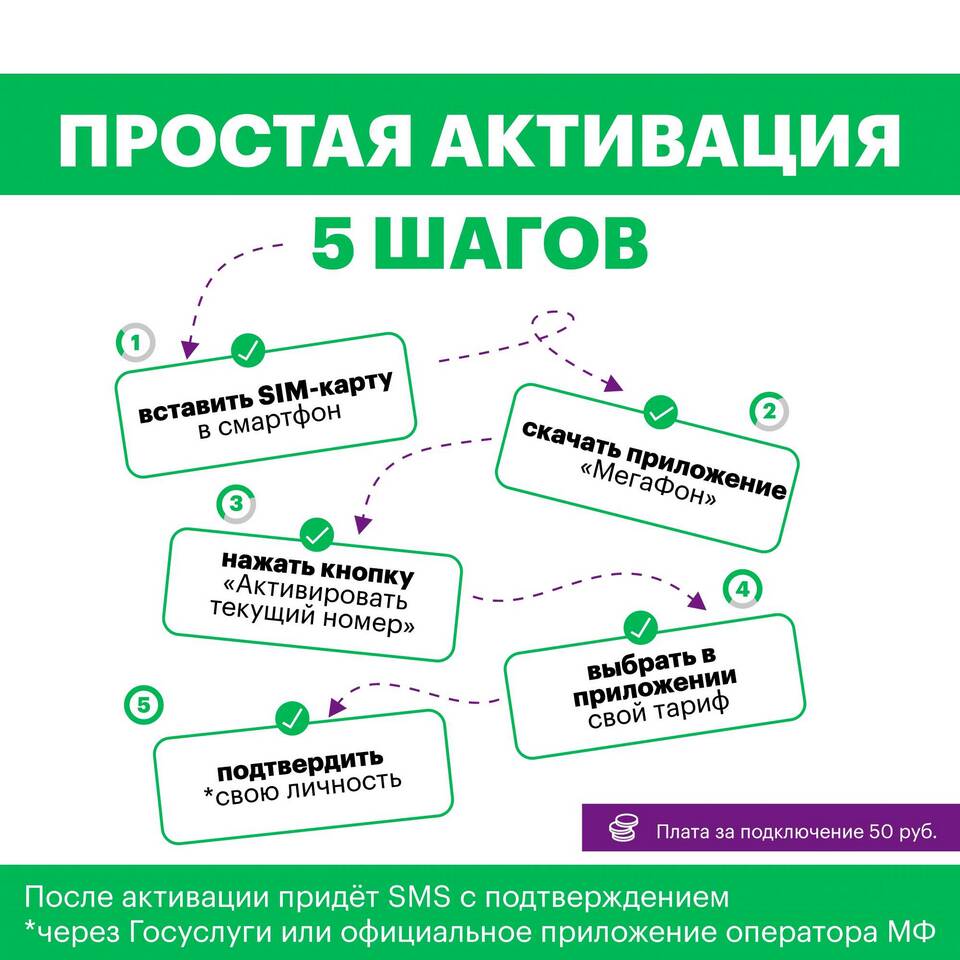 Как зарегистрировать SIM-карту Мегафон