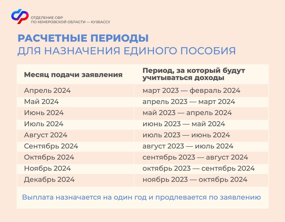 Какие выплаты ожидаются в апреле