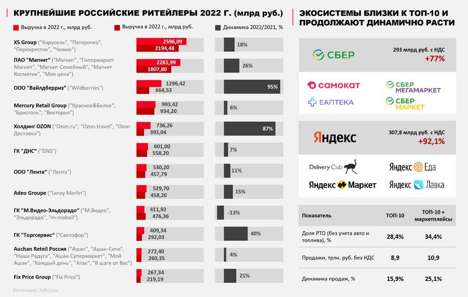 Количество магазинов Пятерочка в России