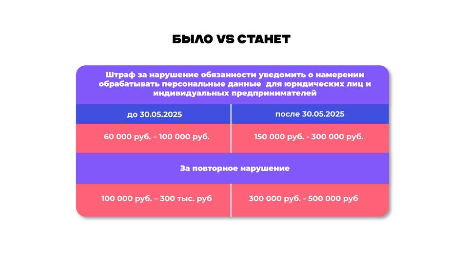На что влияет административный штраф