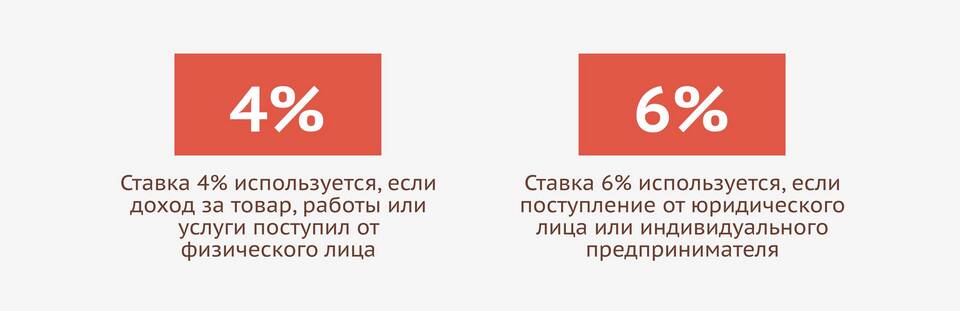 От чего зависит доход предпринимателя