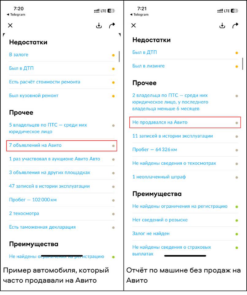 Почему не продается автомобиль на Авито
