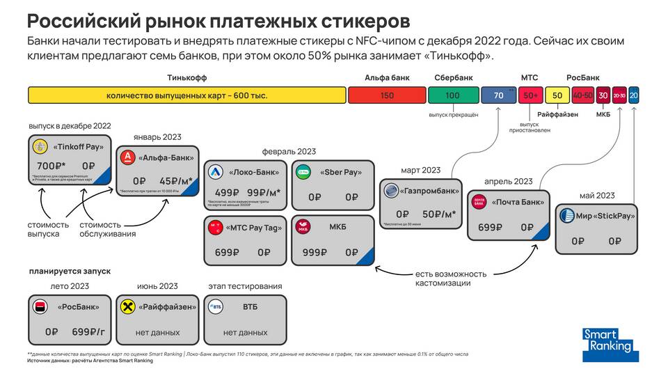 Почему не работает стикер ВТБ Банка