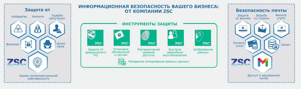 Почему подтверждение аккаунта не отправляется