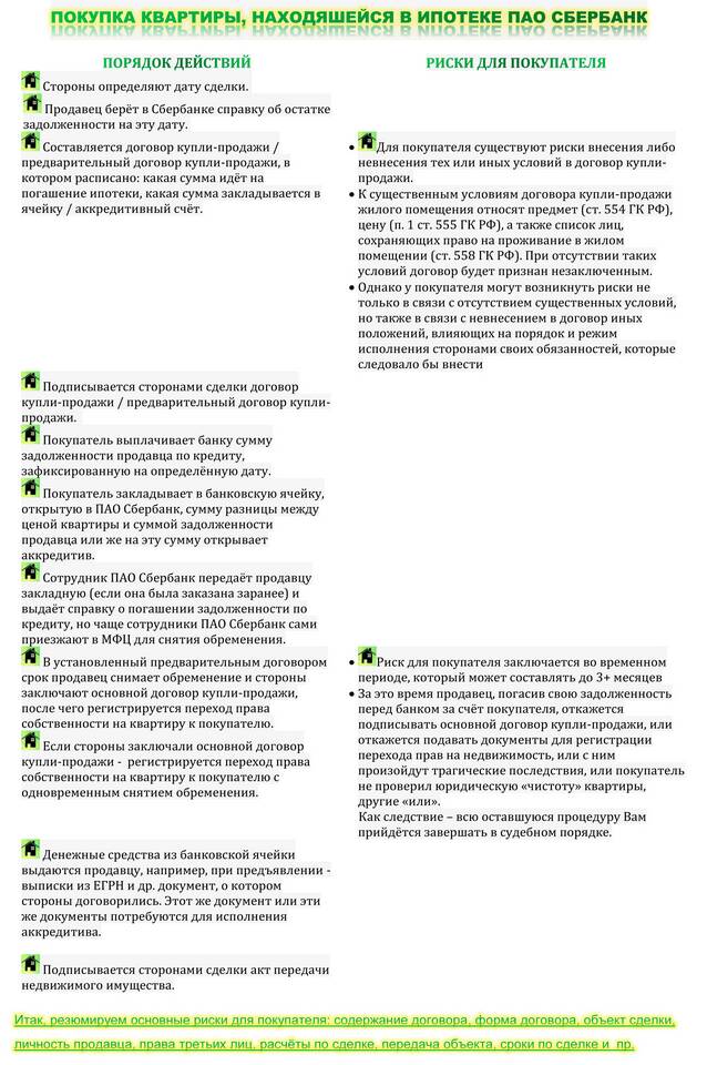 Причины продажи квартиры банком