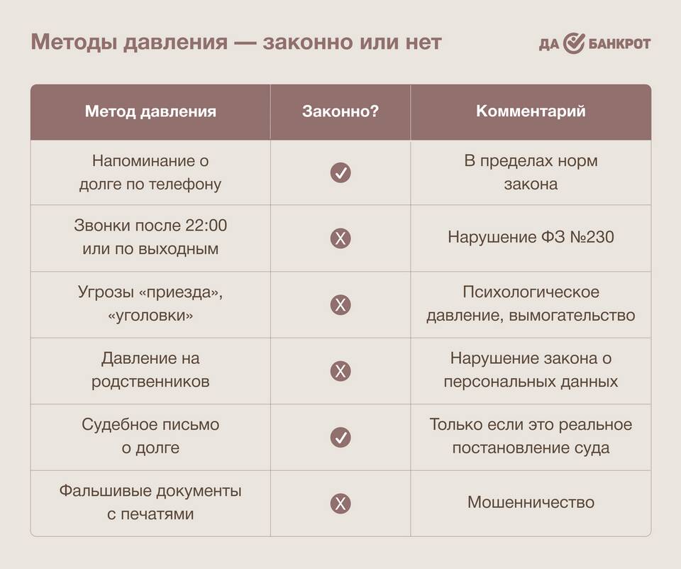Причины звонков коллекторов при отсутствии кредитов