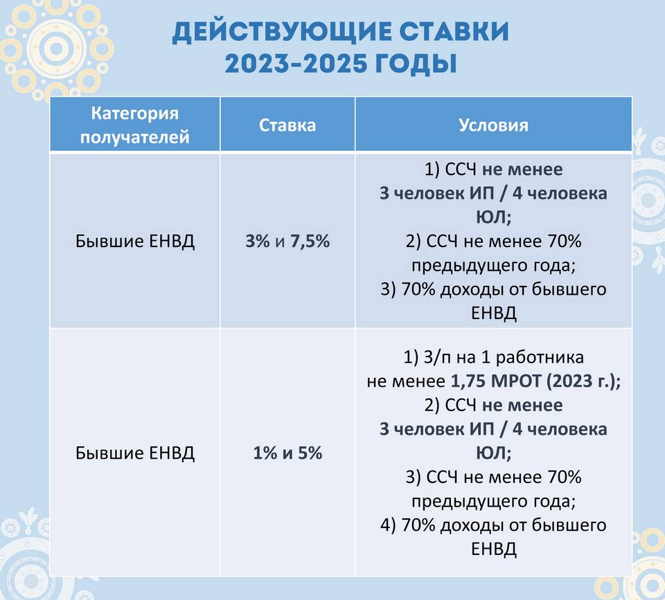 Система налогообложения